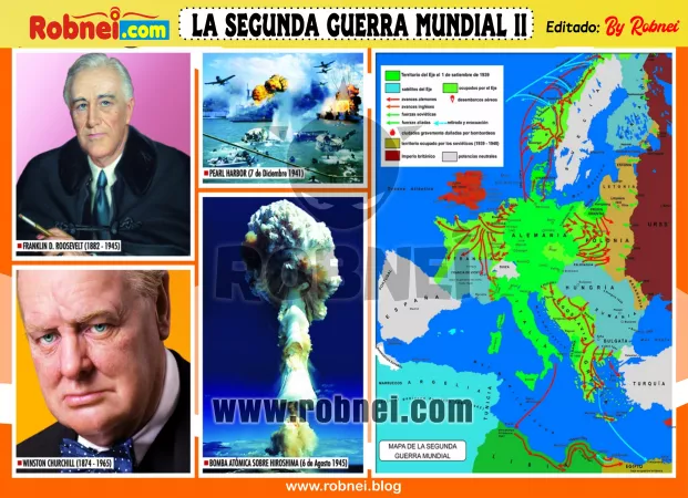 La Segunda Guerra Mundial Ii